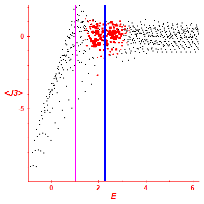 Peres lattice <J3>